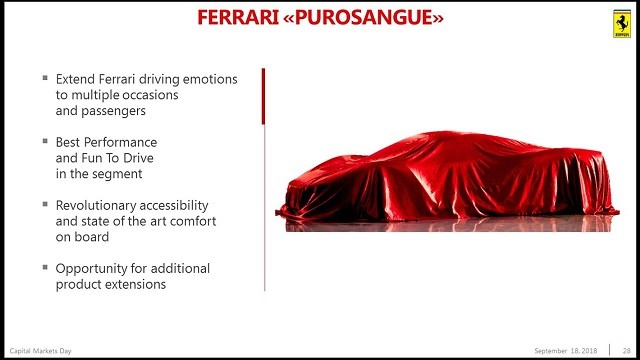Ferrari Purosangue 2022: Technische Daten, Preis, Erscheinungsdatum - H-H-AUTO → neue Autos 2022 