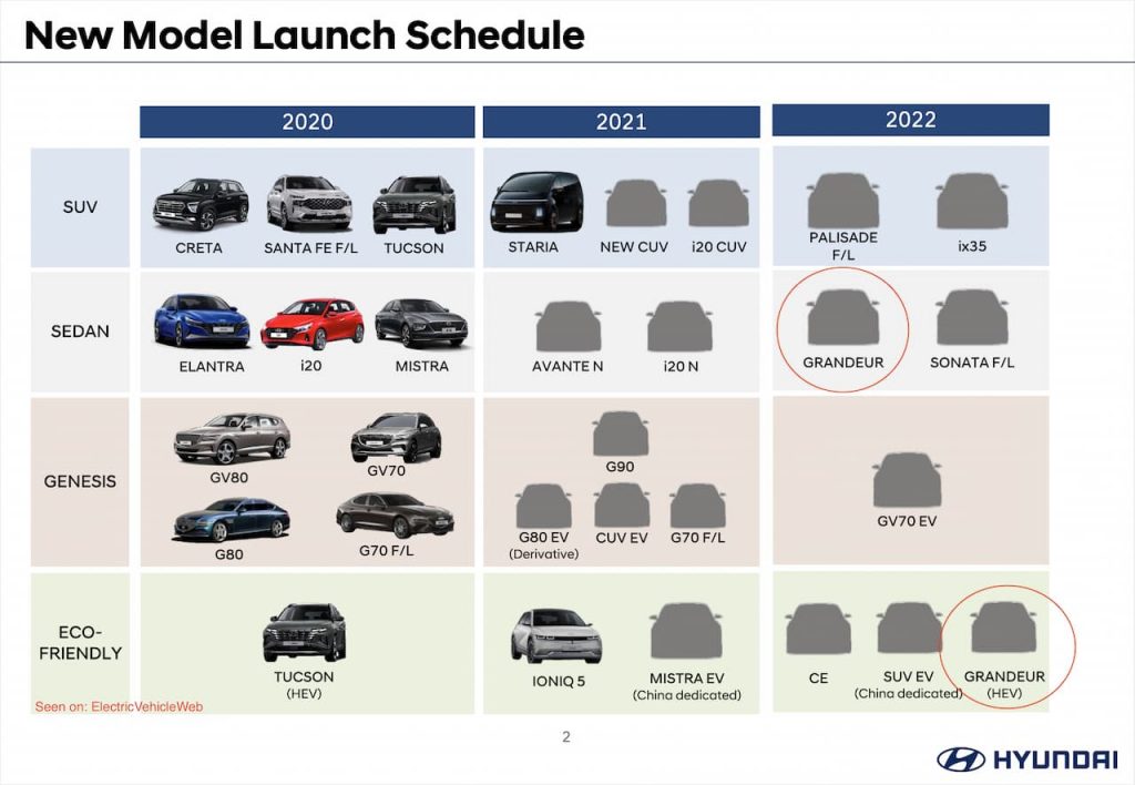 Hyundai Grandeur 2022: Technische Daten, Preis, Erscheinungsdatum - H-H-AUTO → neue Autos 2022 