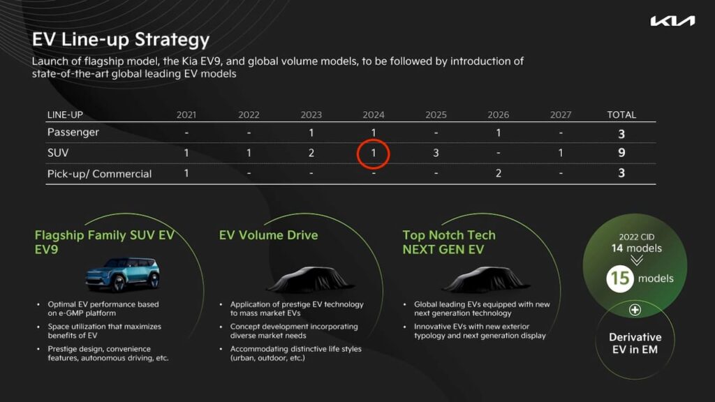 Kia EV4 2024: Technische Daten, Änderungen, Preis